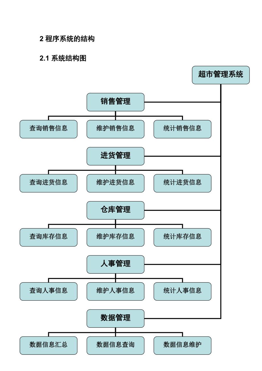 超市管理系统详细设计说明书-毕业论文.doc_第5页