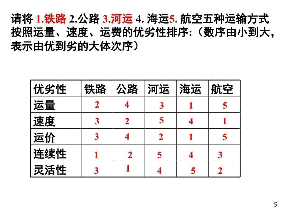 5.1交通运输方式和布局.ppt_第5页