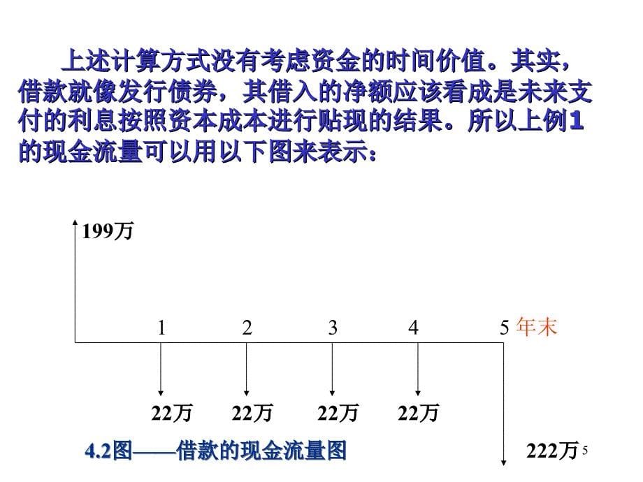 《筹资决策与管理》PPT课件_第5页