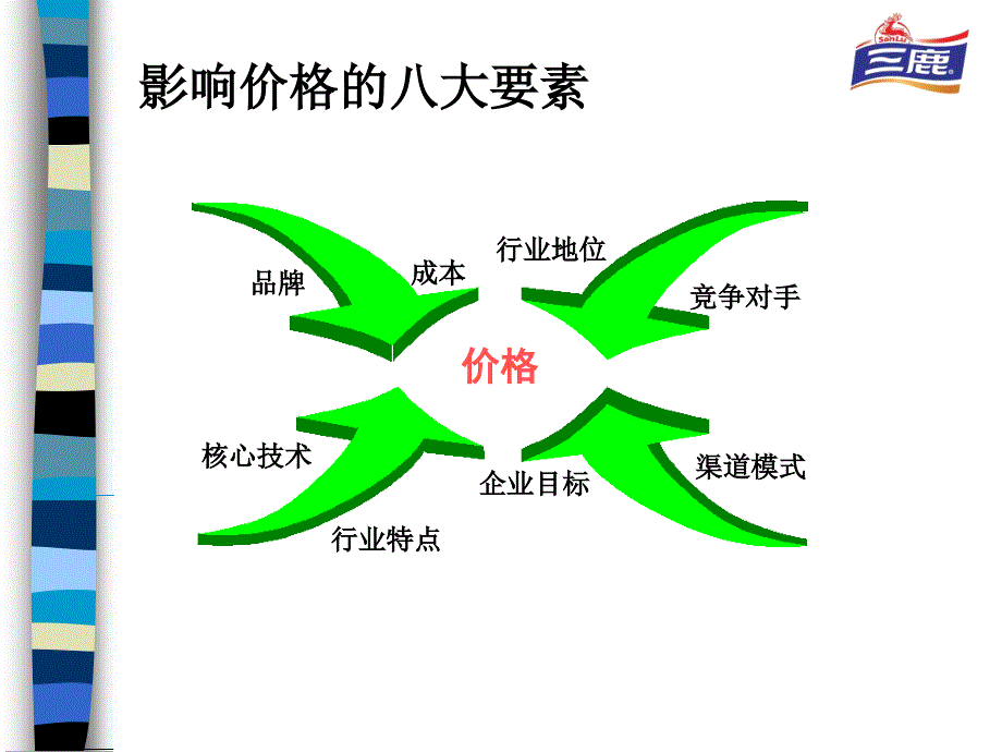 价格管控课件_第3页