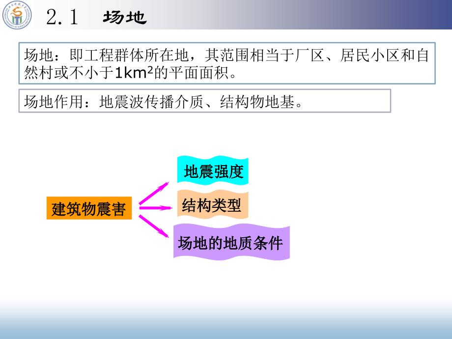 2022场地地基和基础资料_第2页