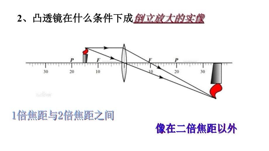 凸透镜成像的动态规律_第5页