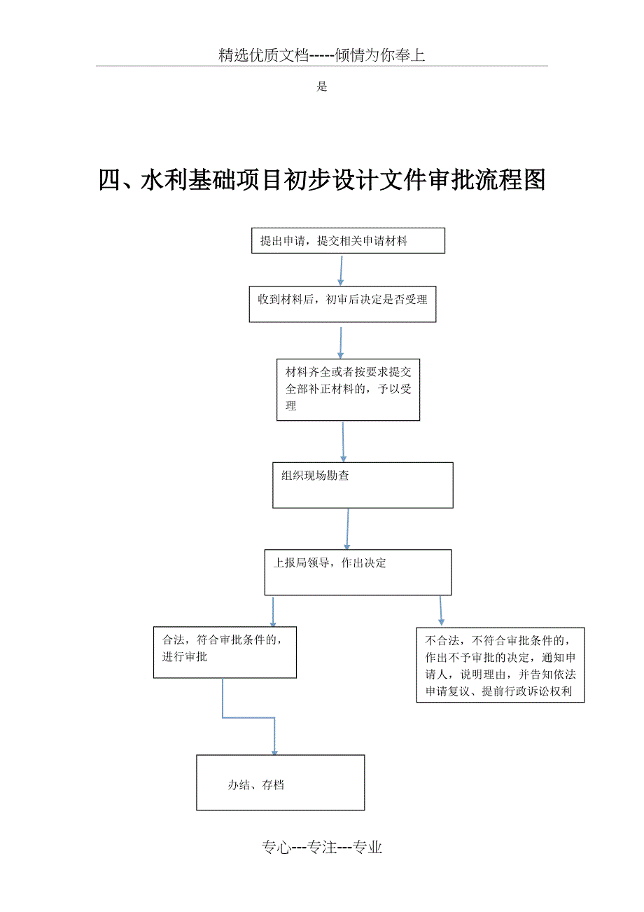 核发地表水取水许可证流程图_第4页