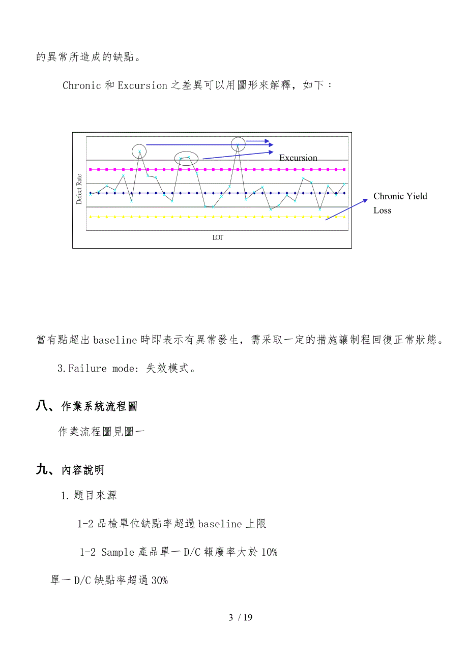 产品品质Excursion作业办法_D1_第3页