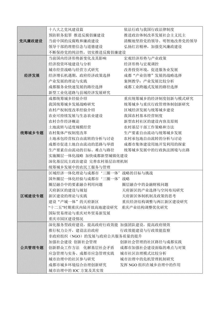 至诚教育干部培训系列精选课程——成都基地精选课程_第5页