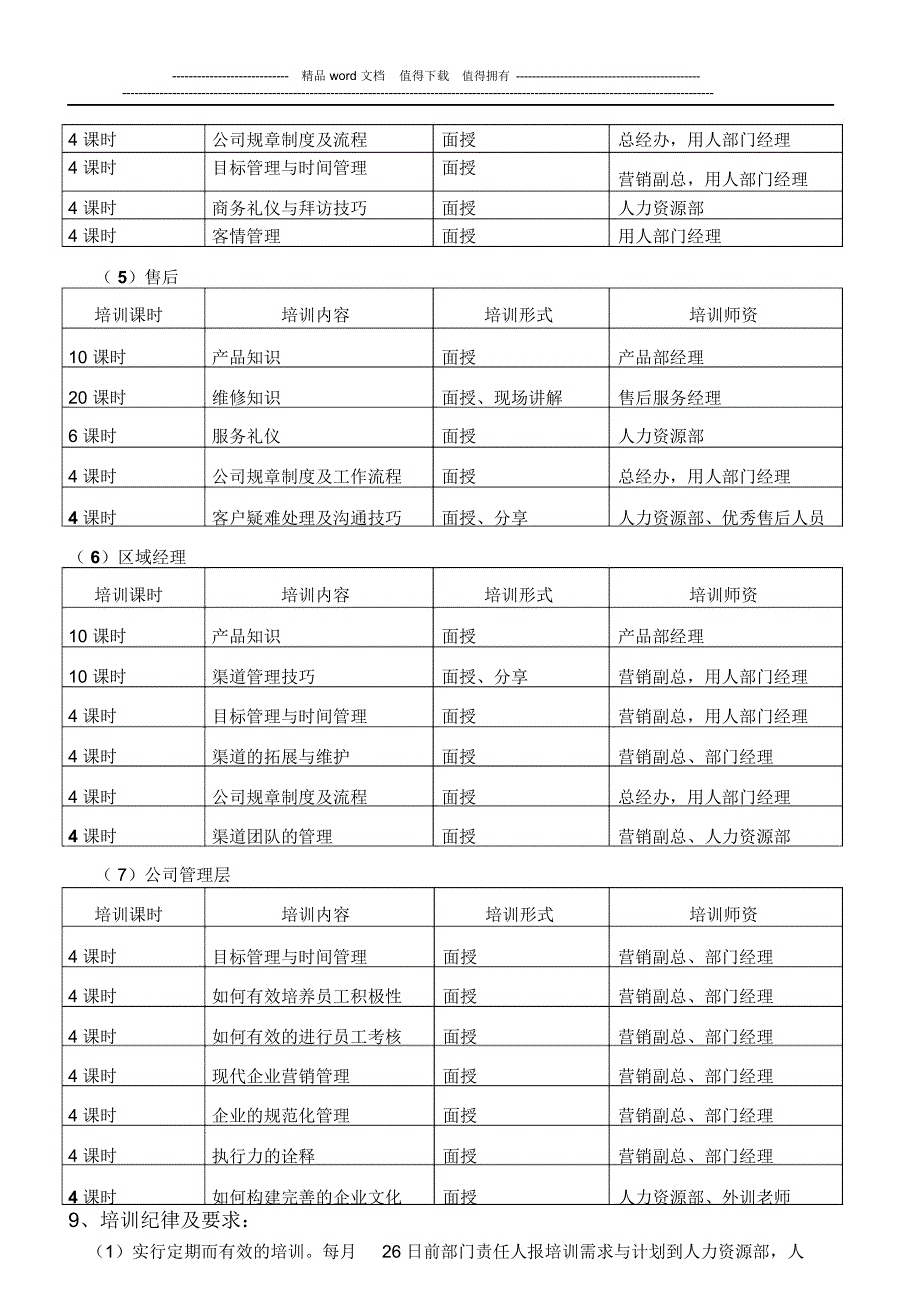 培训制度2010修改_第4页