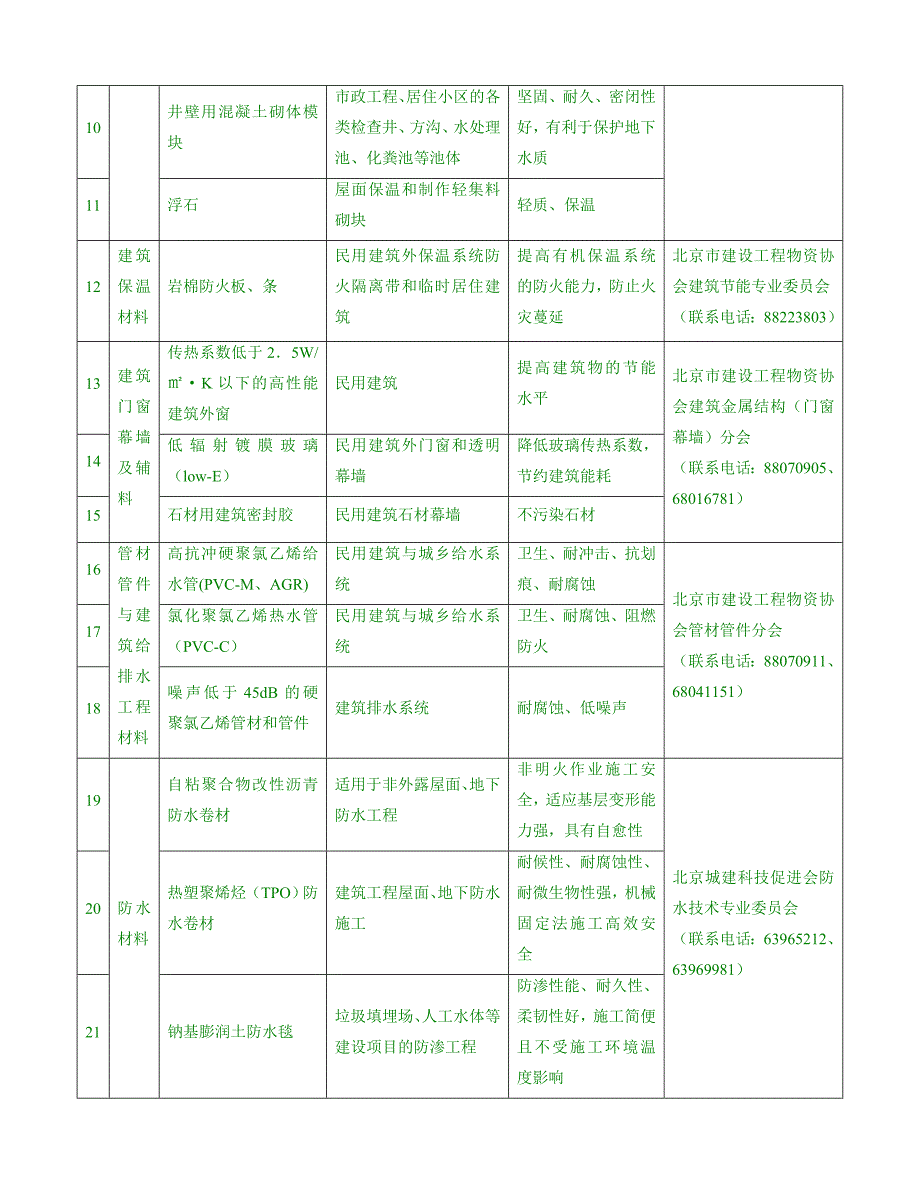 北京推限禁建材目录_第3页