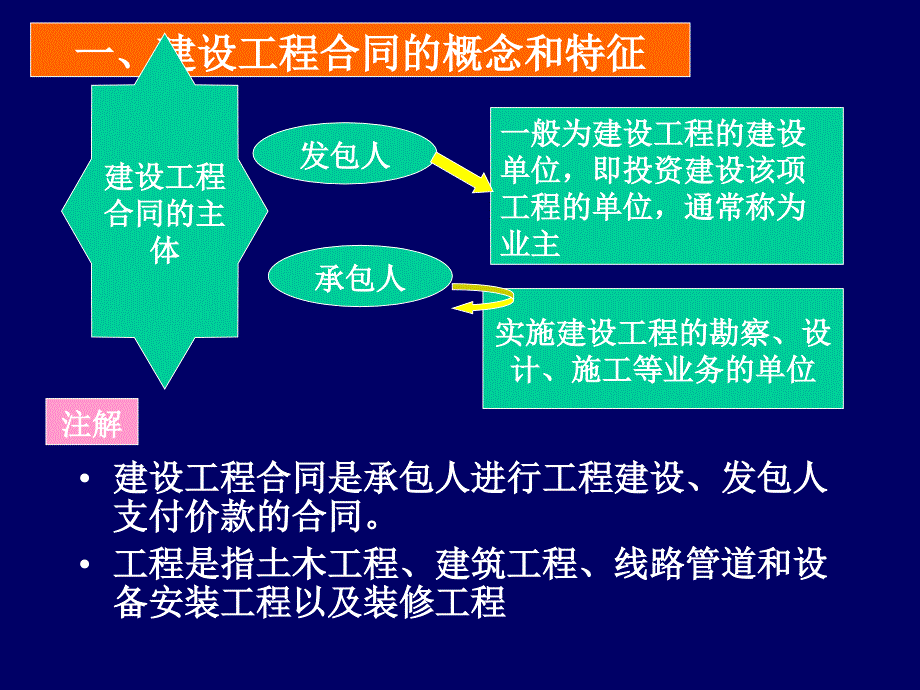 法律资料第三章建设工程合同概述ppt模版课件_第3页