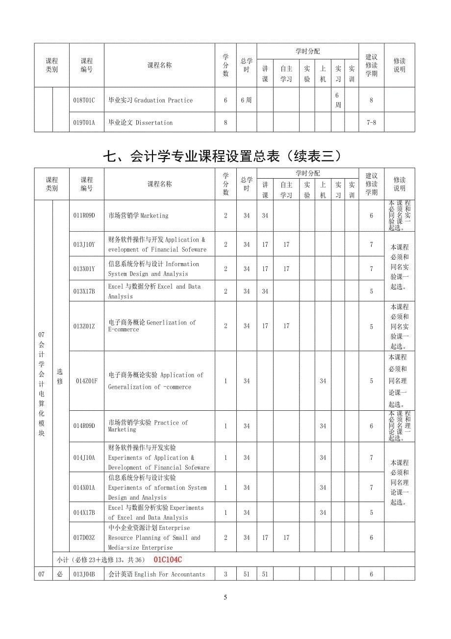 宁波大学会计学专业培养方案及教学计划(2010)_第5页