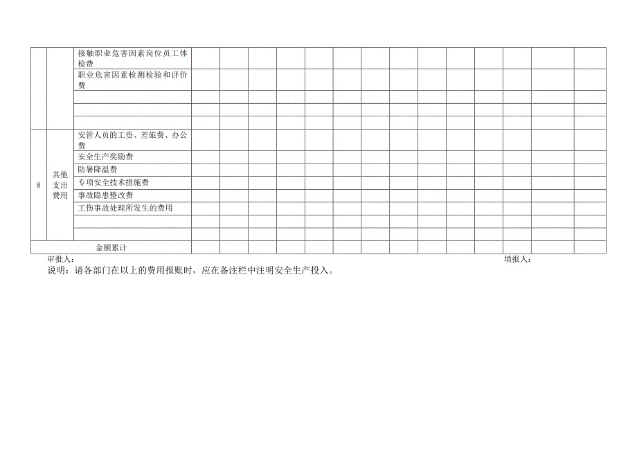 安全生产费用投入台账汇总_第3页