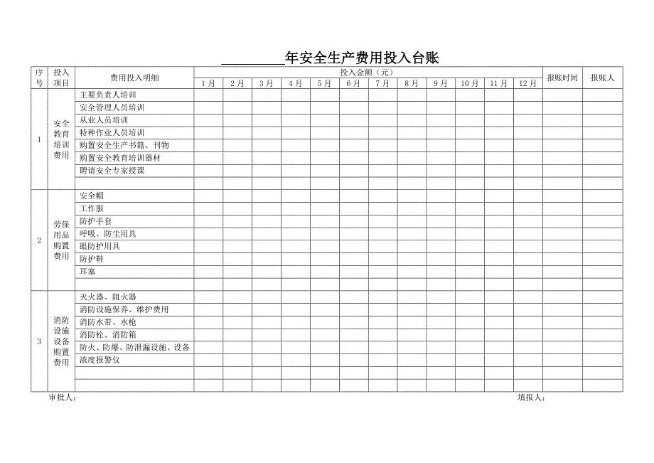 安全生产费用投入台账汇总