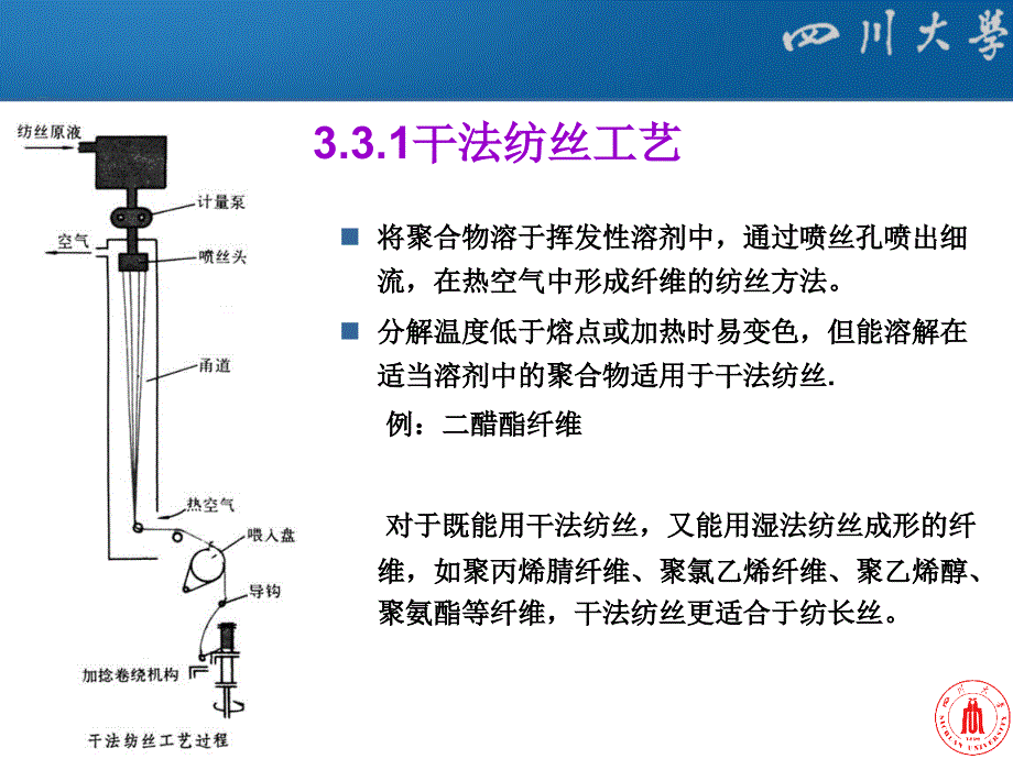 33干法纺丝及其他纺丝方法原理及工艺_第2页