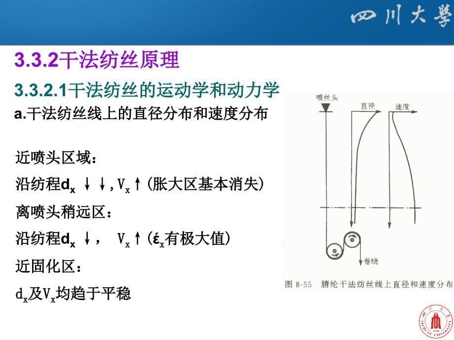 33干法纺丝及其他纺丝方法原理及工艺_第5页