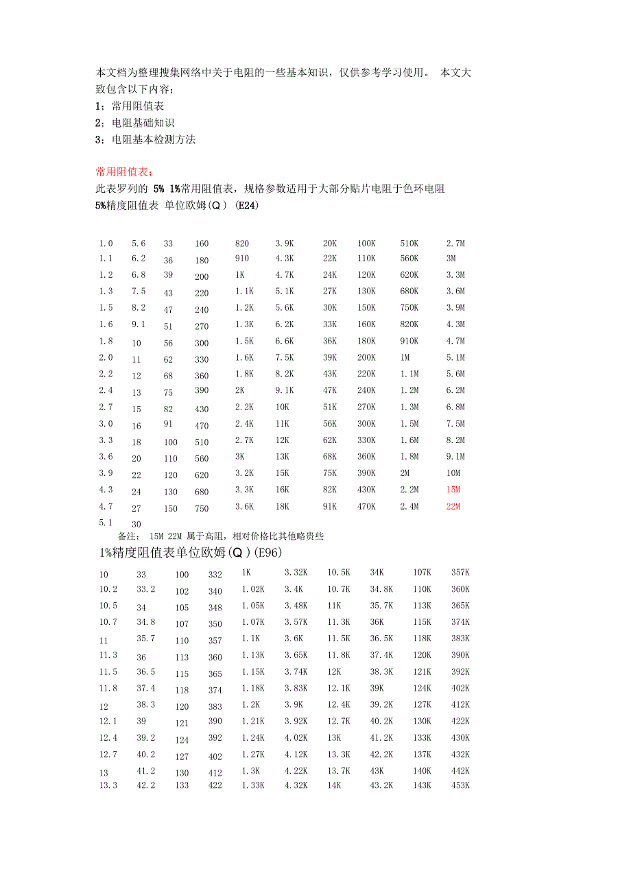 常用规格电阻一览电阻基本知识检测方法参数对应表_第1页