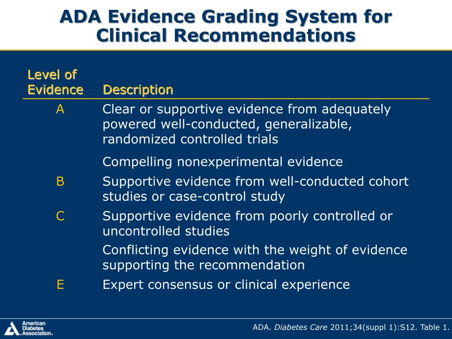 ADA糖尿病诊疗指南完整全英文版_第3页