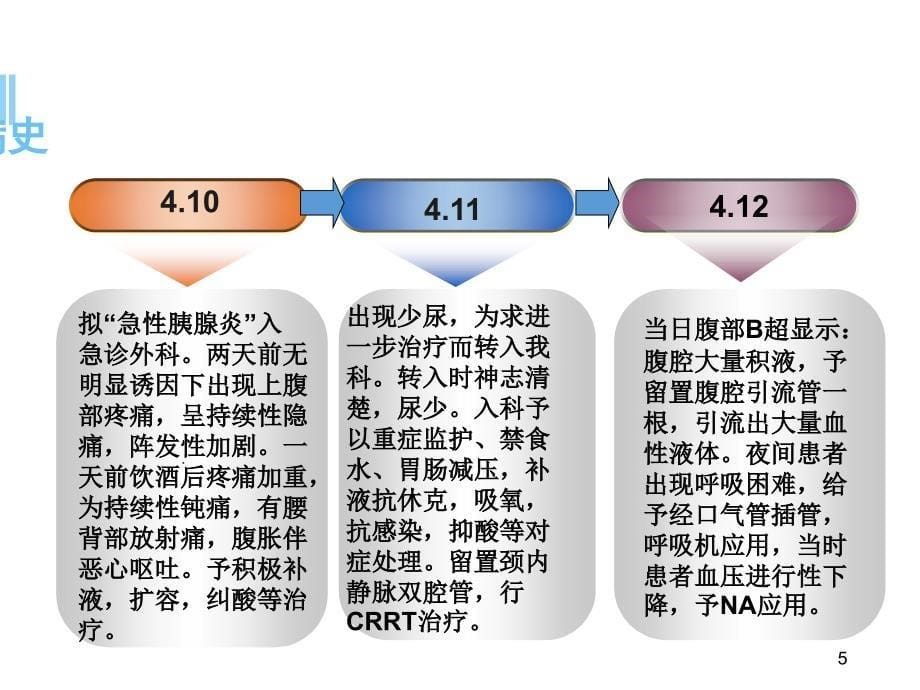 重症急性胰腺炎护理查房ppt参考课件_第5页