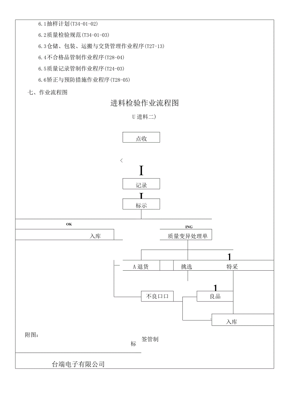 进料检验作业程序确保进料质量与规格符合公司要求_第2页