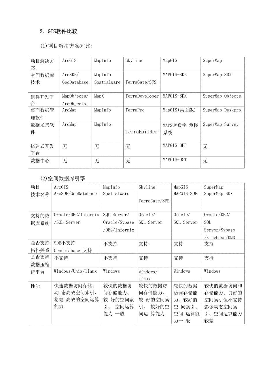 主流GIS软件介绍及比较_第5页