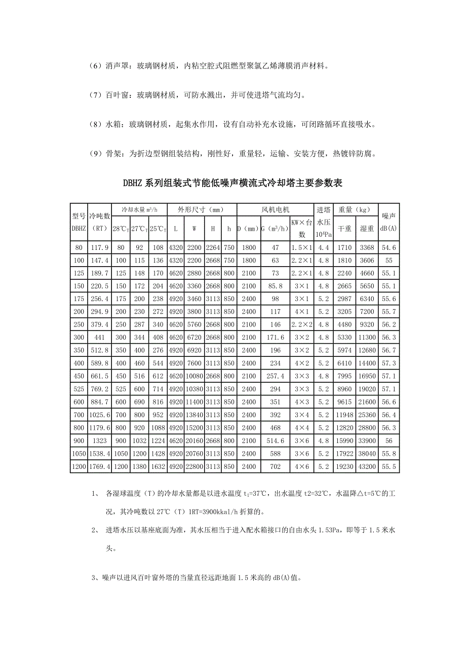 方形横流式冷却塔参数_第3页