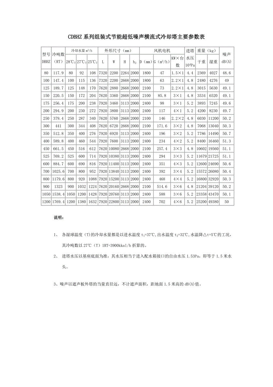 方形横流式冷却塔参数_第4页