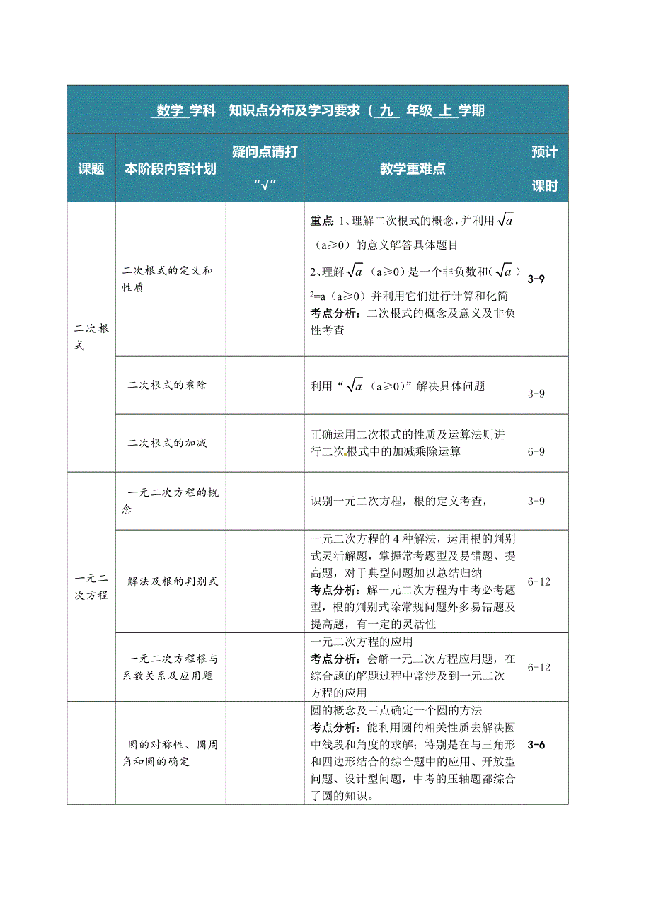 数学九上学期——知识点分布及对应课时表.doc_第1页