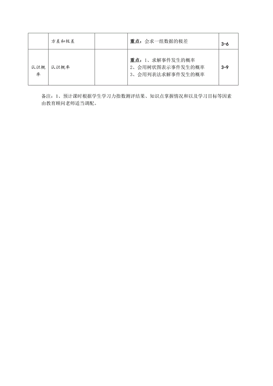 数学九上学期——知识点分布及对应课时表.doc_第3页