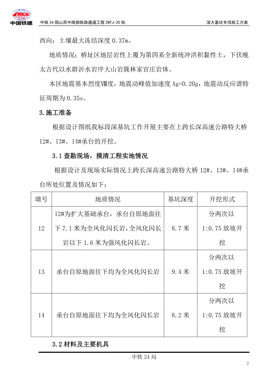 深基坑施工专项方案_第4页