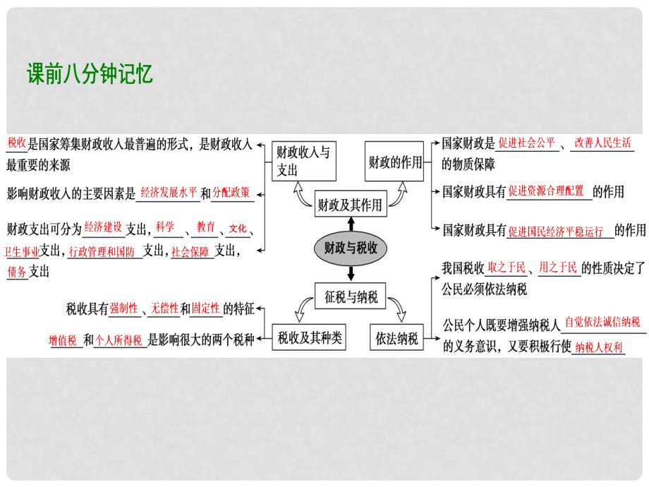 高考政治总复习 第三单元 收入与分配 课时2 财政与税收课件 新人教版必修1_第3页