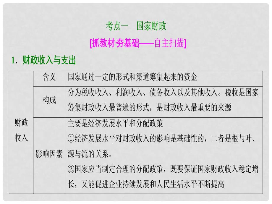 高考政治总复习 第三单元 收入与分配 课时2 财政与税收课件 新人教版必修1_第4页