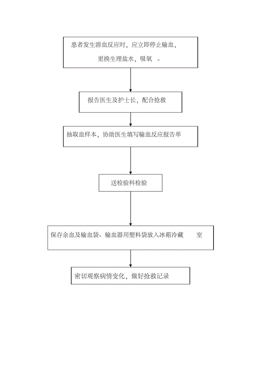 42患者发生输血反应得抢救应急程序_第4页