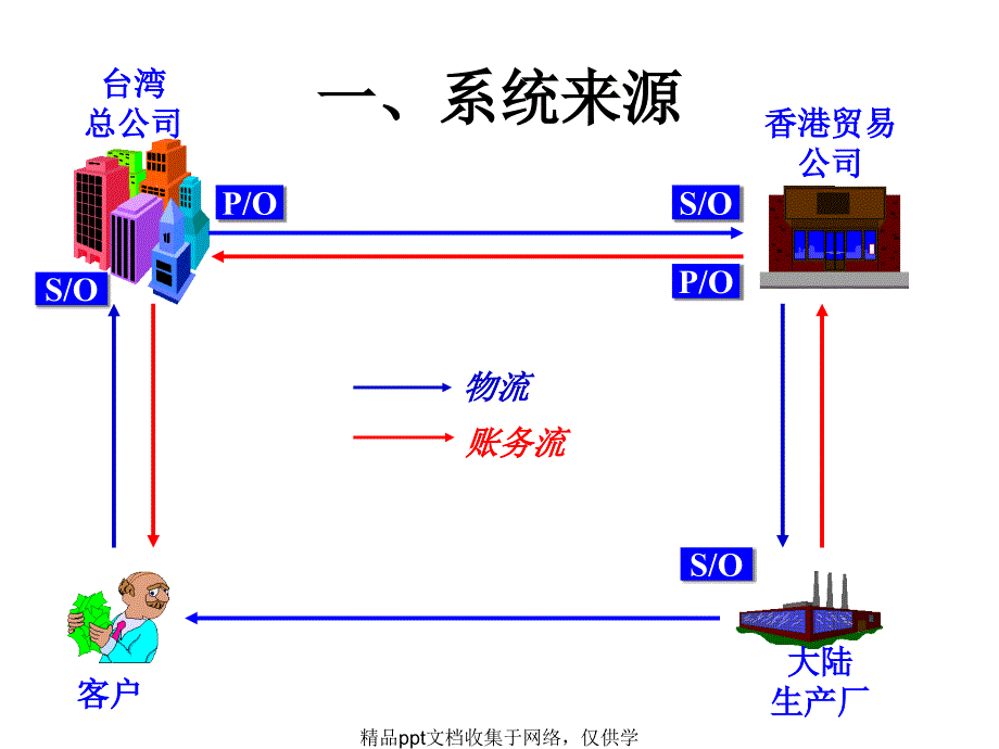 多角贸易培训幻灯片---90_第3页