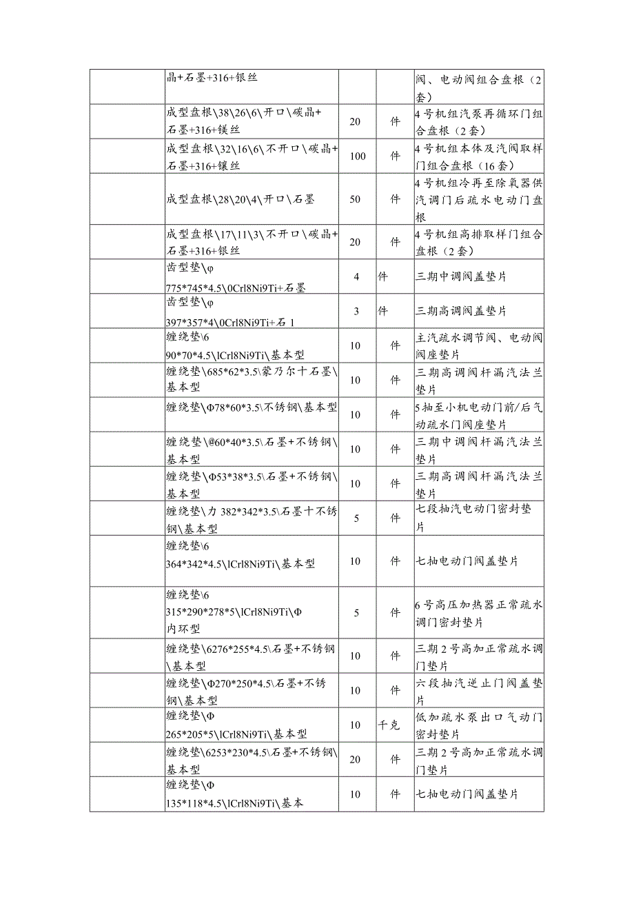 华能重庆珞璜发电有限责任公司成型盘根和缠绕垫等一批采购技术规范书_第4页