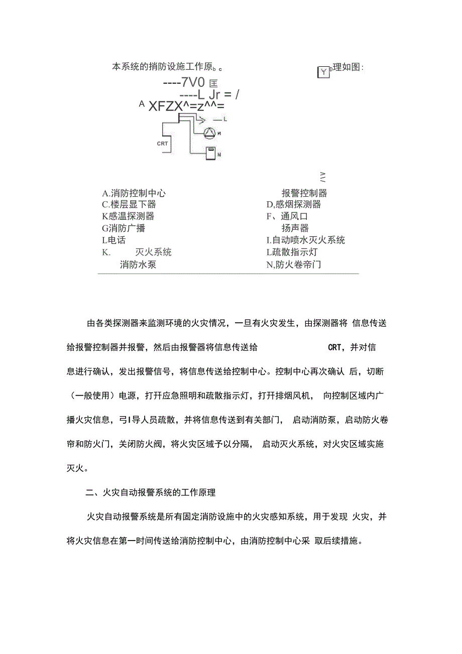 消防工程施工工艺流程_第2页