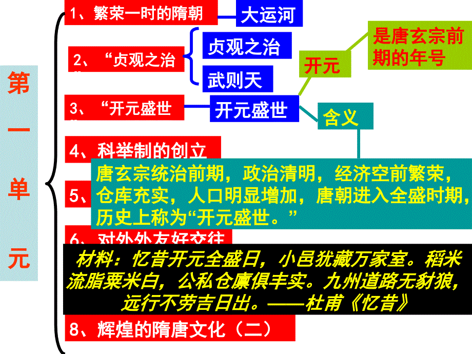 中国历史七年级下1单元复习_第4页