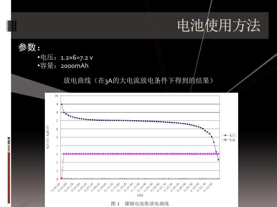 智能车竞赛专题培训ppt_第5页