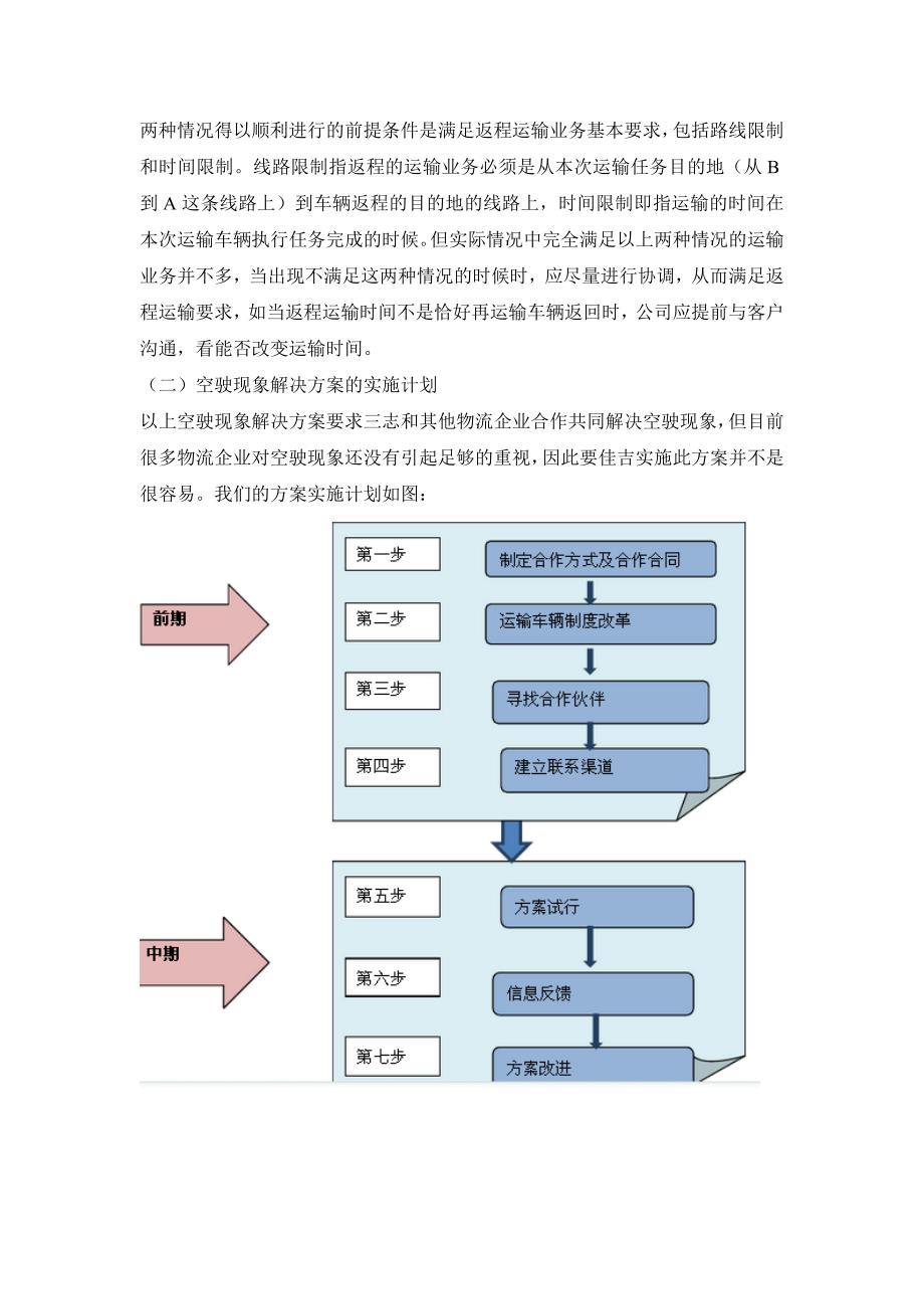 如何让物流中转畅通无阻.doc_第4页