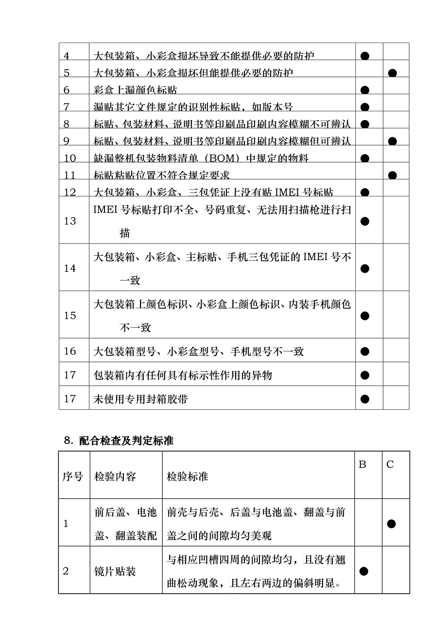 手机产品出货检验规范_第3页