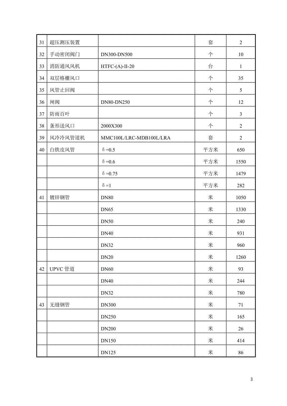 大酒店中央空调安装工程施工组织设计_第5页