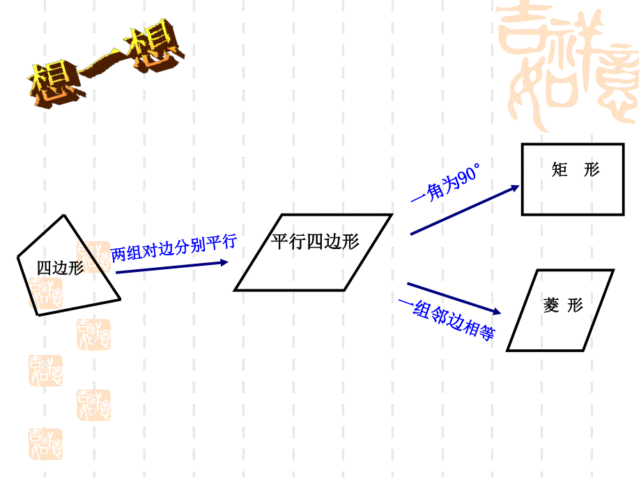 新华东师大版八年级数学下册19章矩形菱形与正方形19.3正方形正方形的性质课件3_第2页