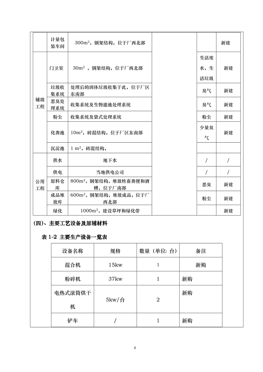 生物肥料生产报告表送审稿_第4页