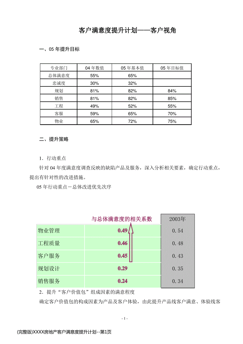 (完整版)XXXX房地产客户满意度提升计划_第1页