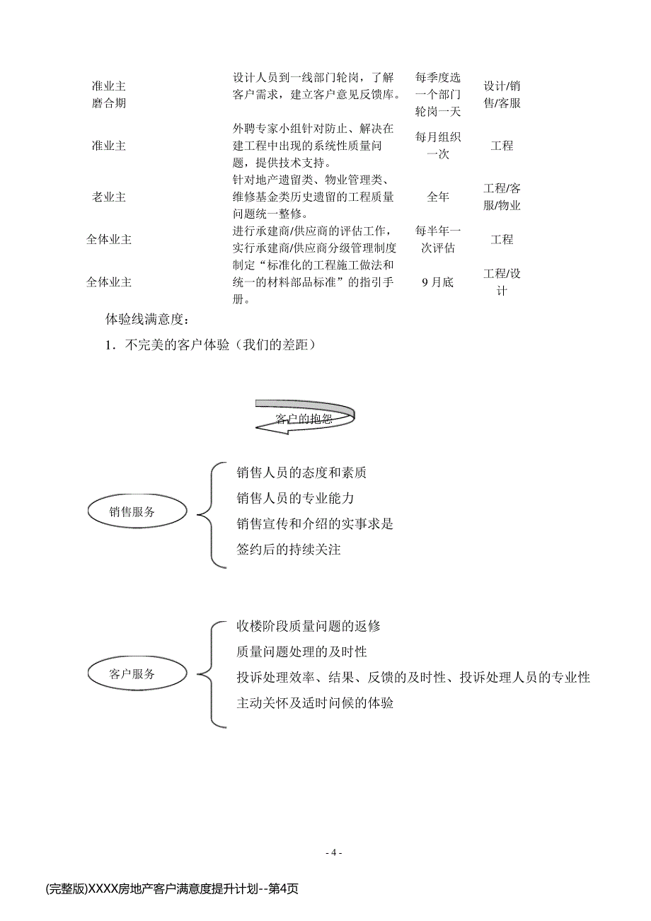 (完整版)XXXX房地产客户满意度提升计划_第4页