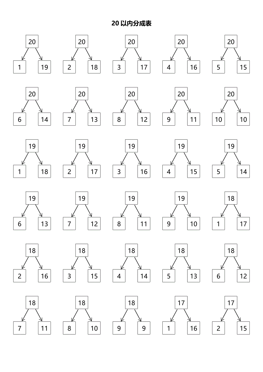 20以内分成表(可修改)_第1页