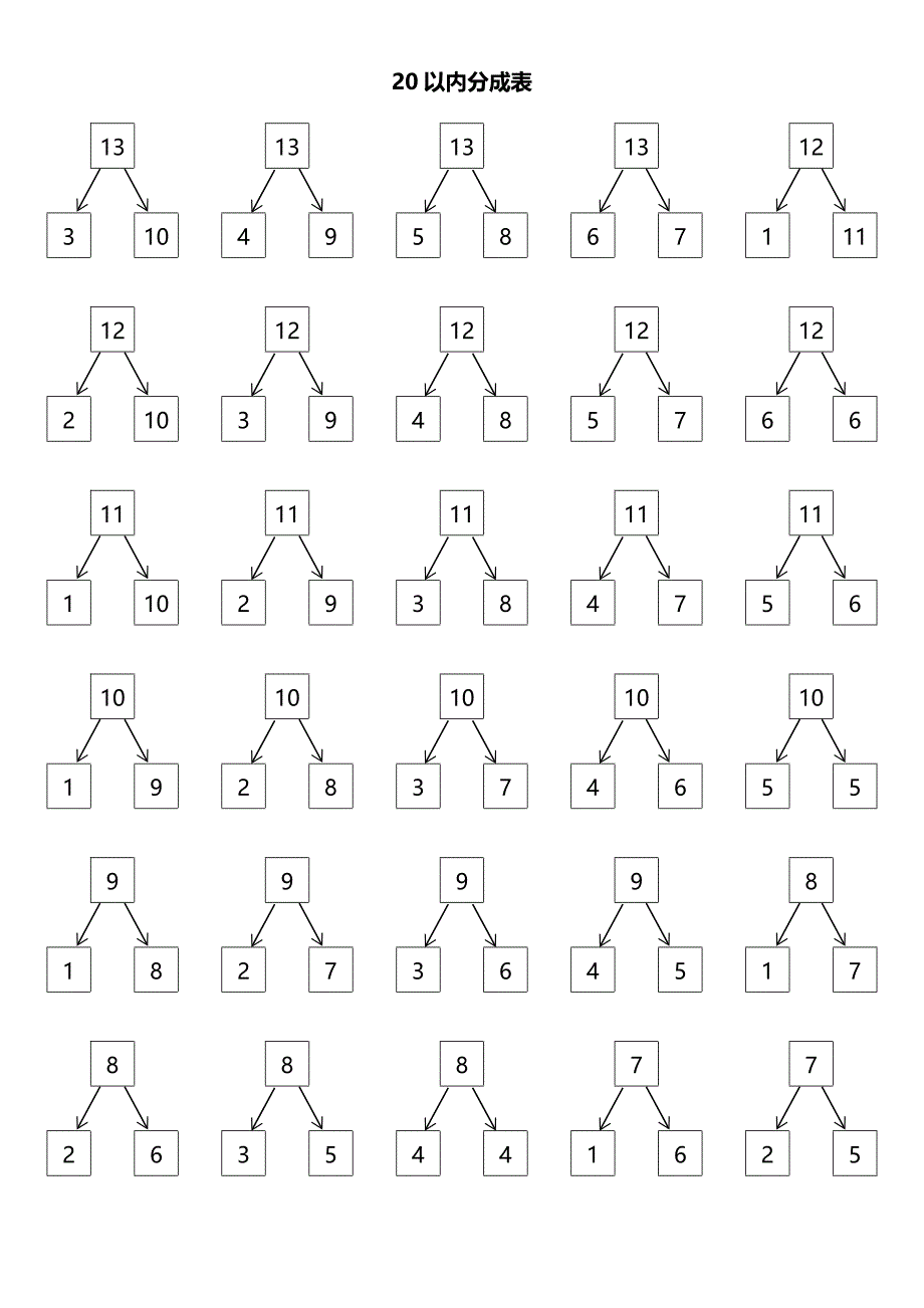 20以内分成表(可修改)_第3页