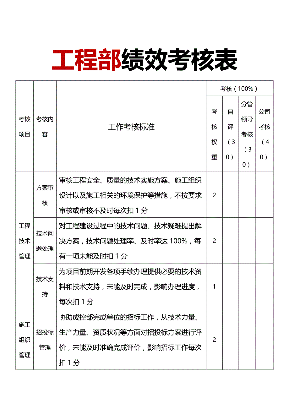 227工程部绩效考核表（天选打工人）.docx_第1页