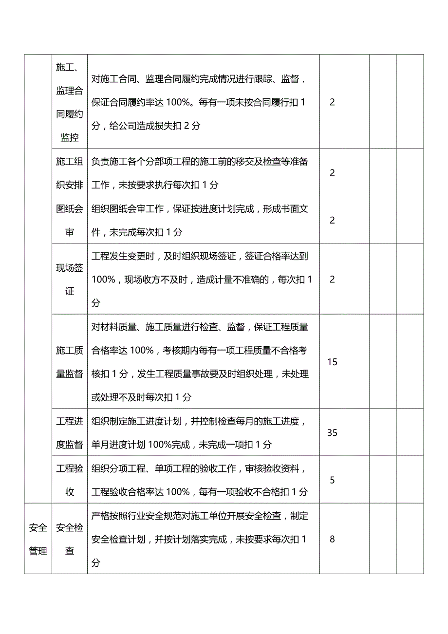 227工程部绩效考核表（天选打工人）.docx_第2页