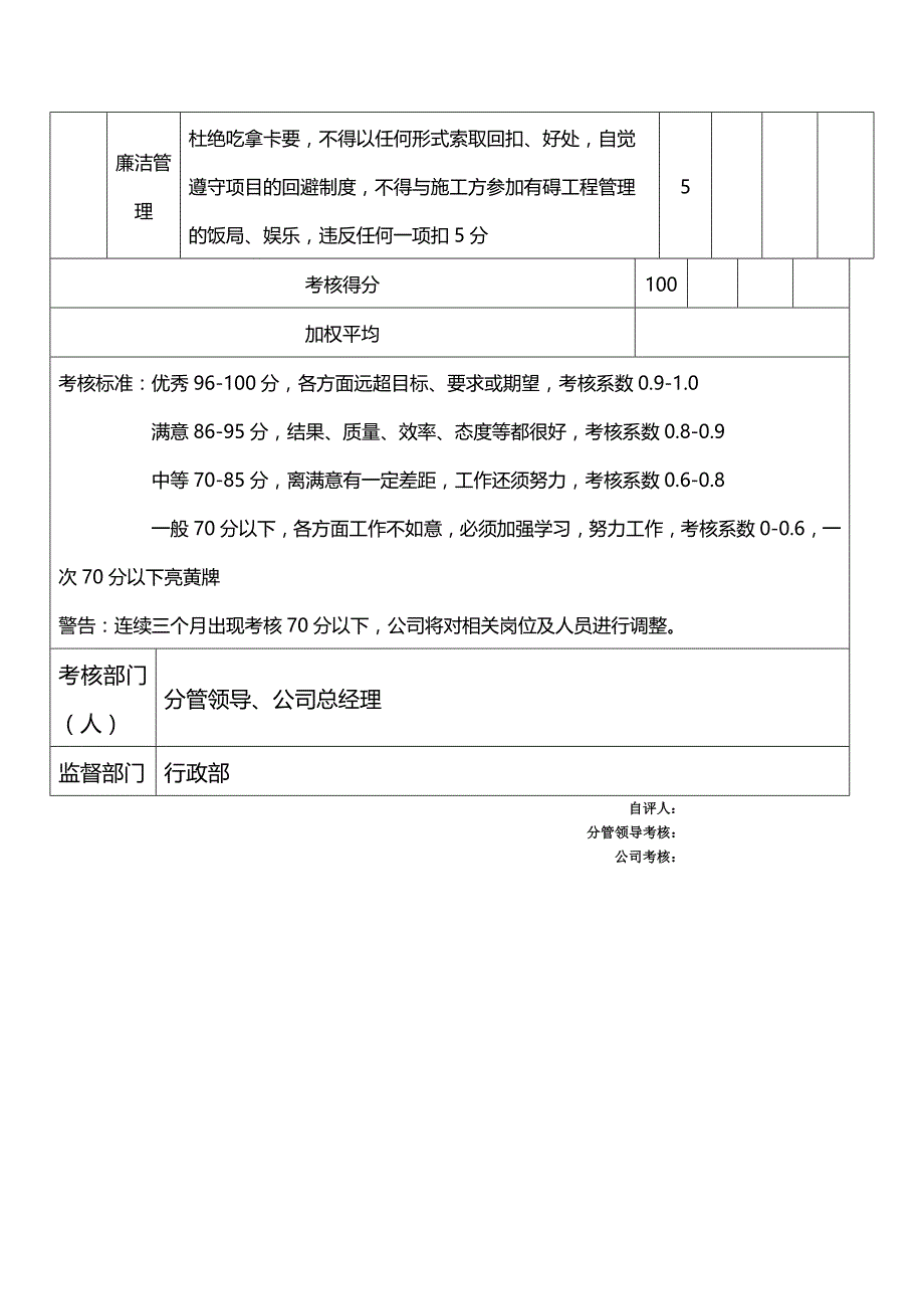 227工程部绩效考核表（天选打工人）.docx_第4页