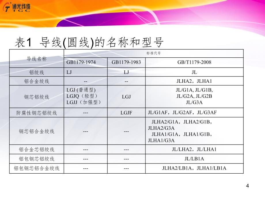 架空导线基础知识PPT演示课件_第4页