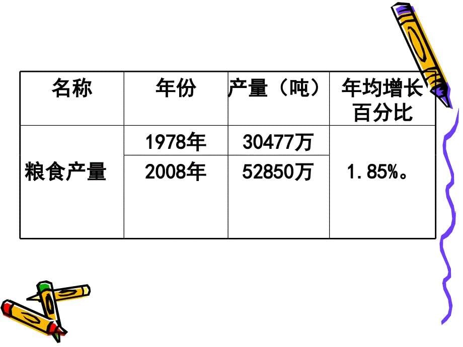 复兴华夏初二三班班会.ppt_第5页