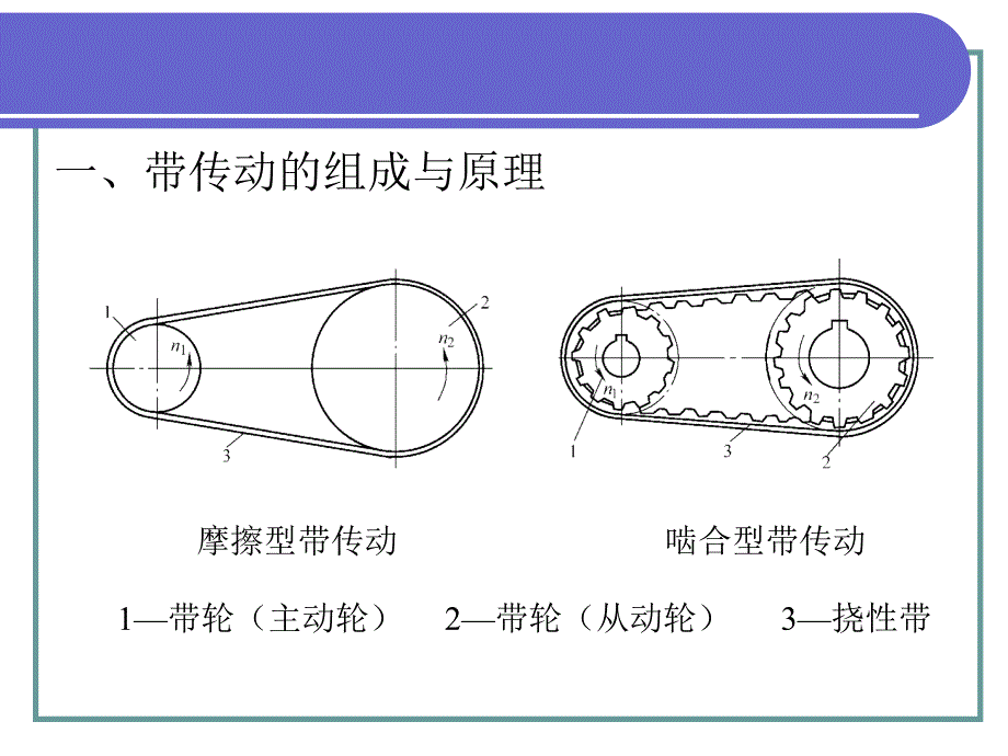 第一章带传动_第4页